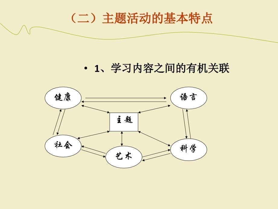 主题活动环境创设_第5页