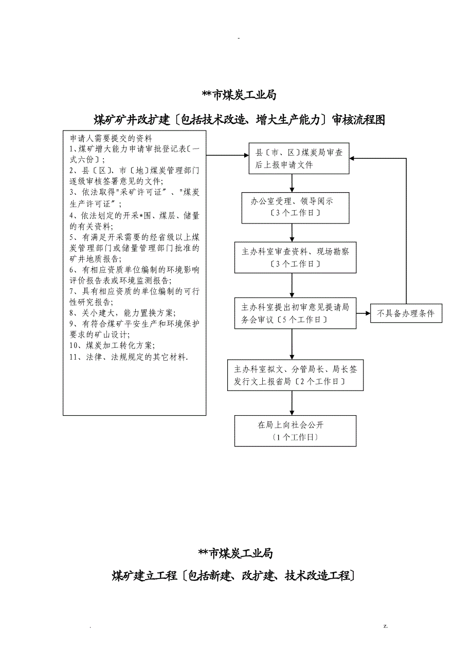 晋城市煤炭工业局_第1页