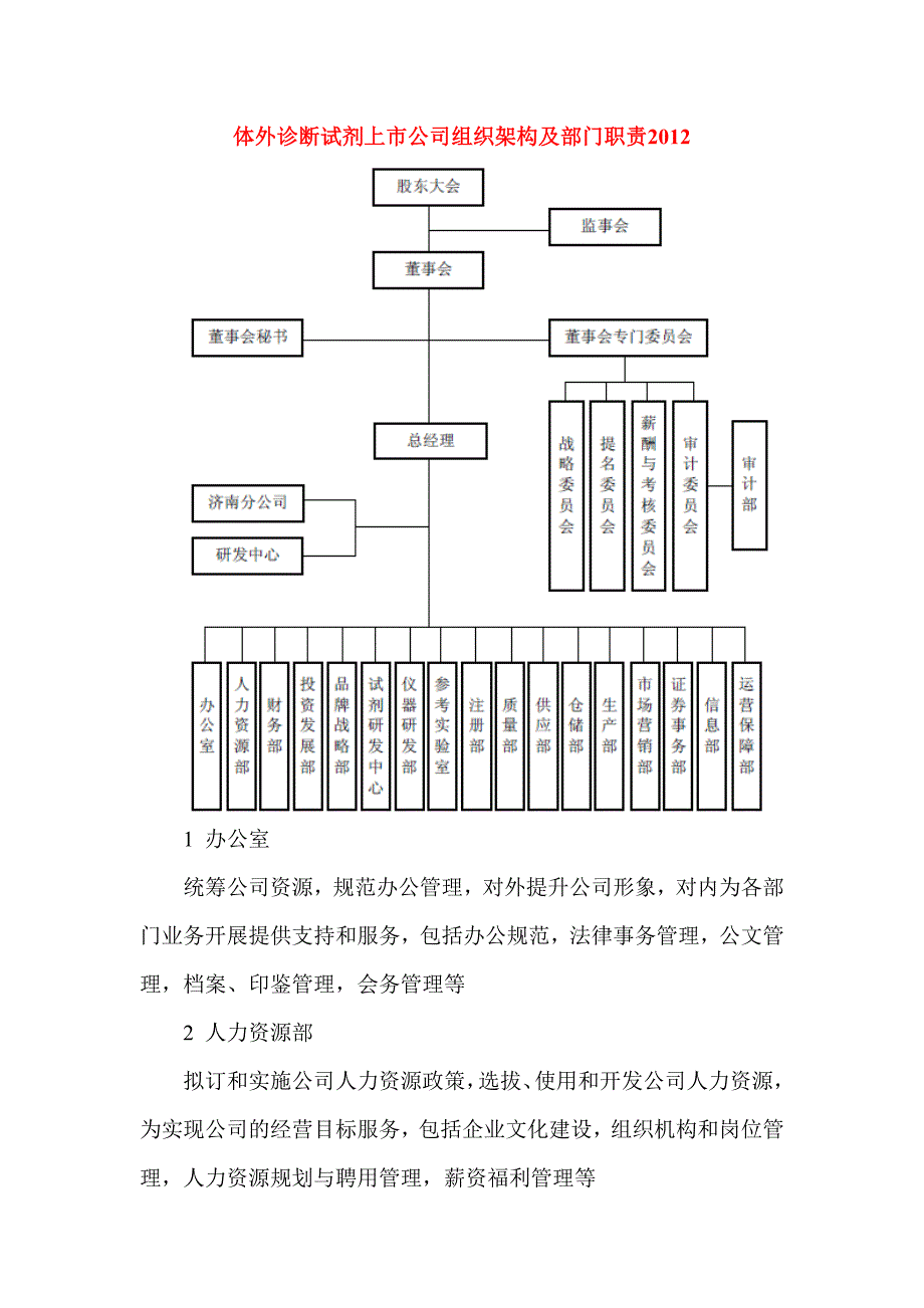 体外诊断试剂上市公司组织架构及部门职责_第1页