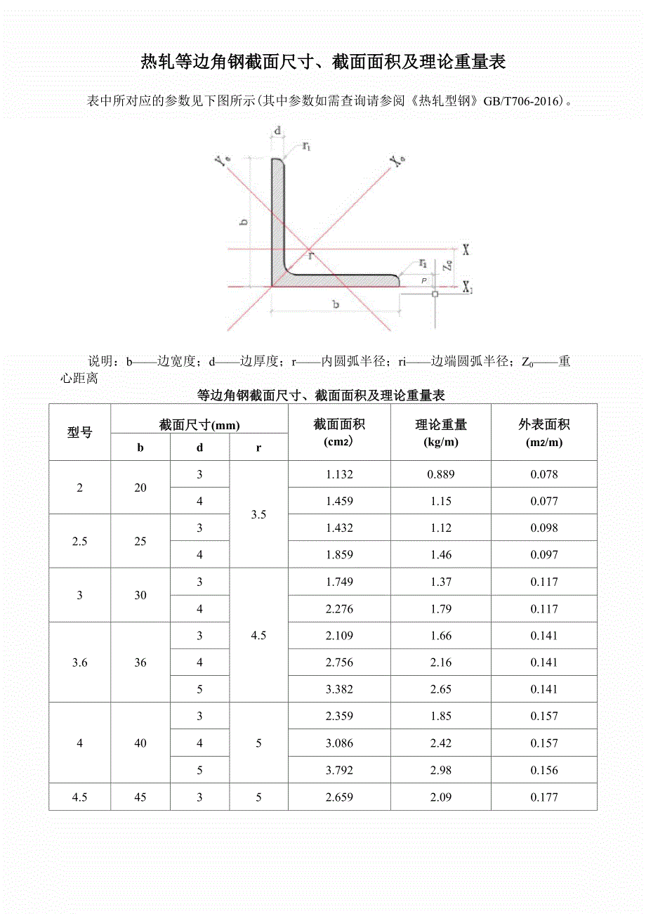 热轧等边角钢截面尺寸_第1页