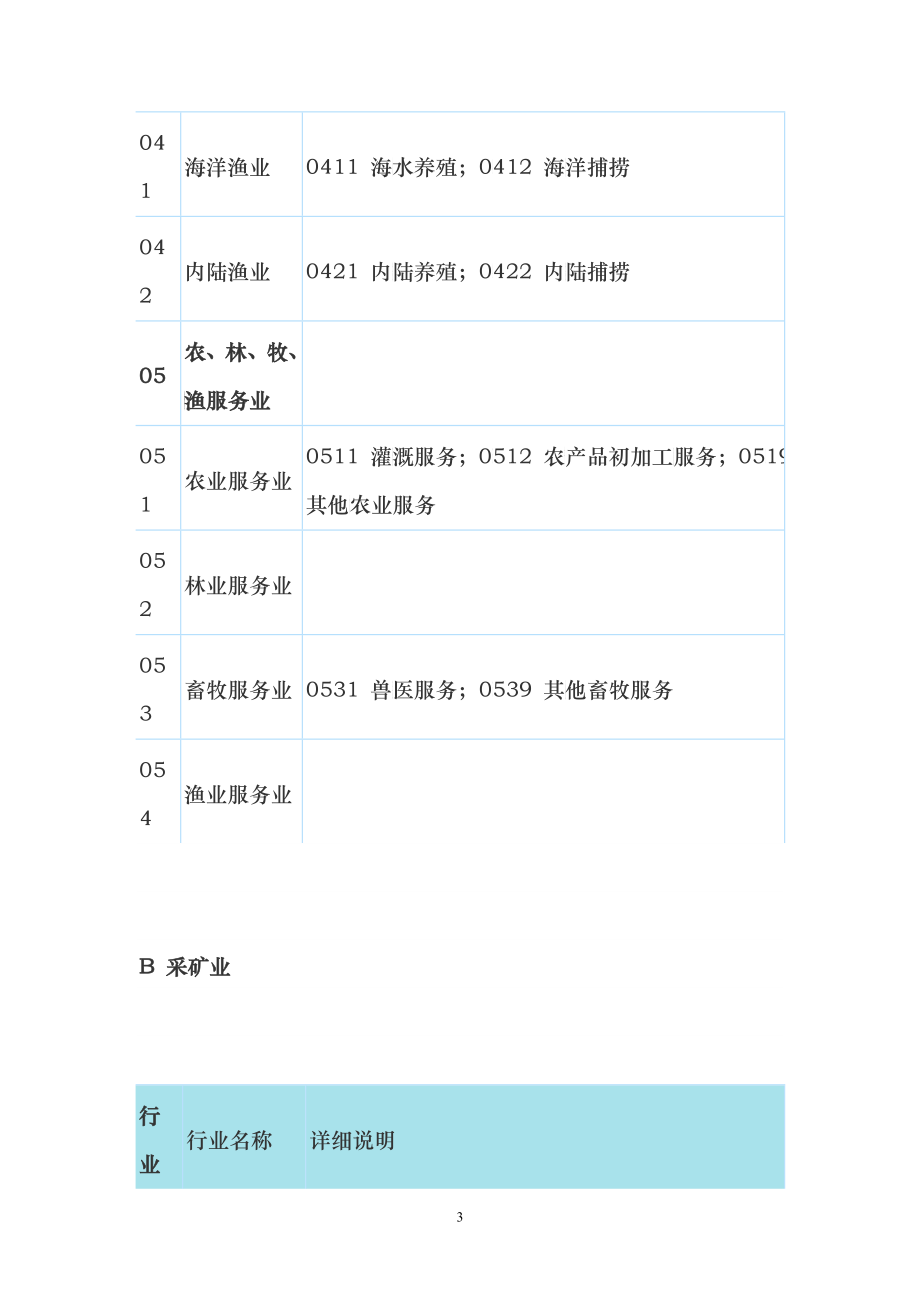 国民经济行业分类与代码查询表_第3页