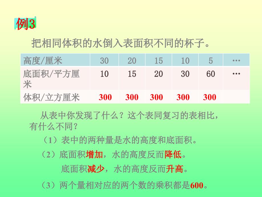 成反比例的量 (3)_第4页