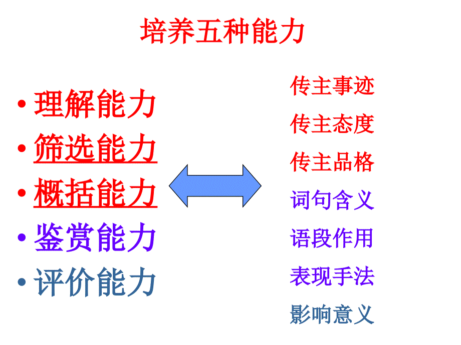 郑州市质量预测传记类讲评_第1页