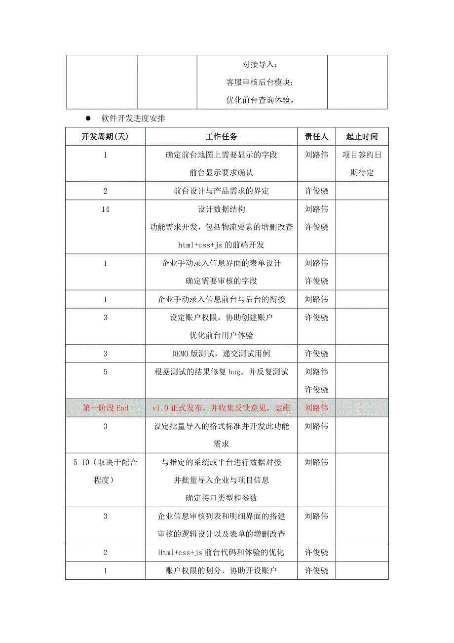 软件开发方案书.doc_第2页