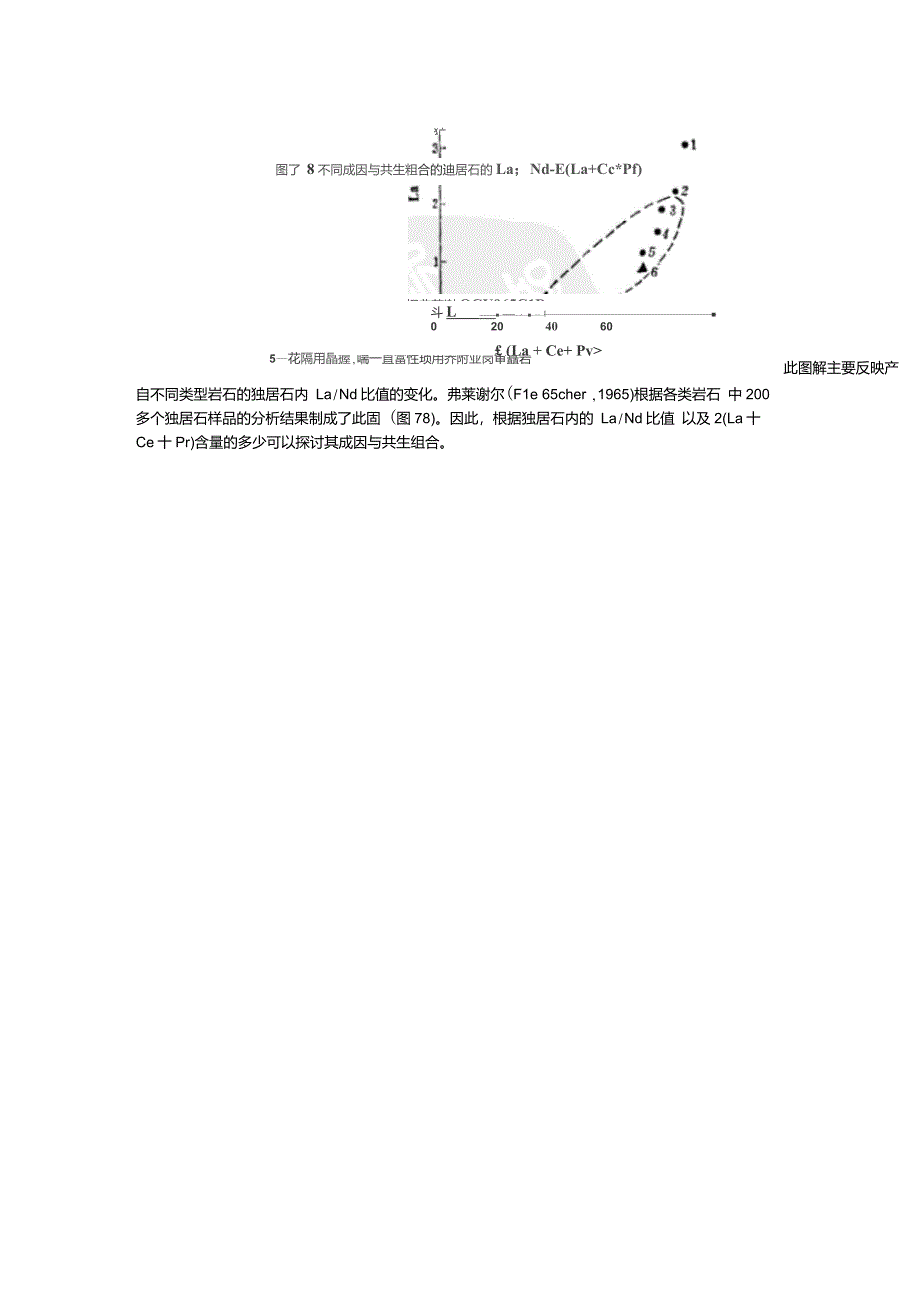 稀土元素地球化学_第4页