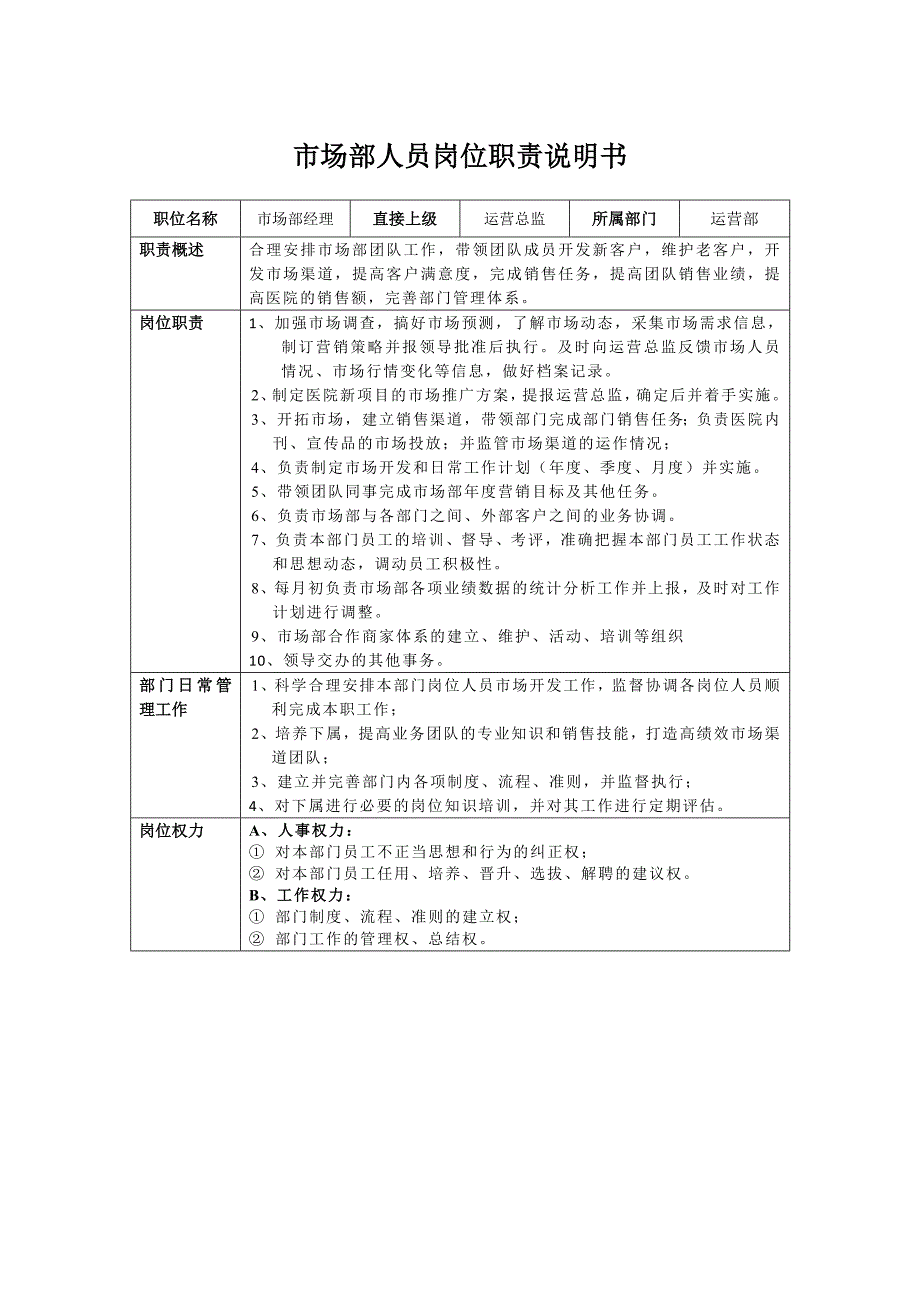 医美机构市场部人员岗位职责说明书_第1页