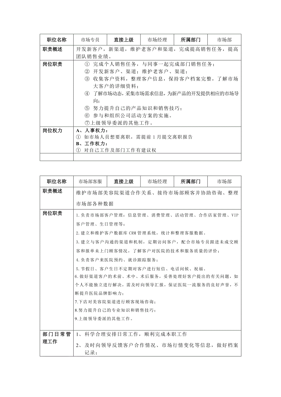 医美机构市场部人员岗位职责说明书_第2页