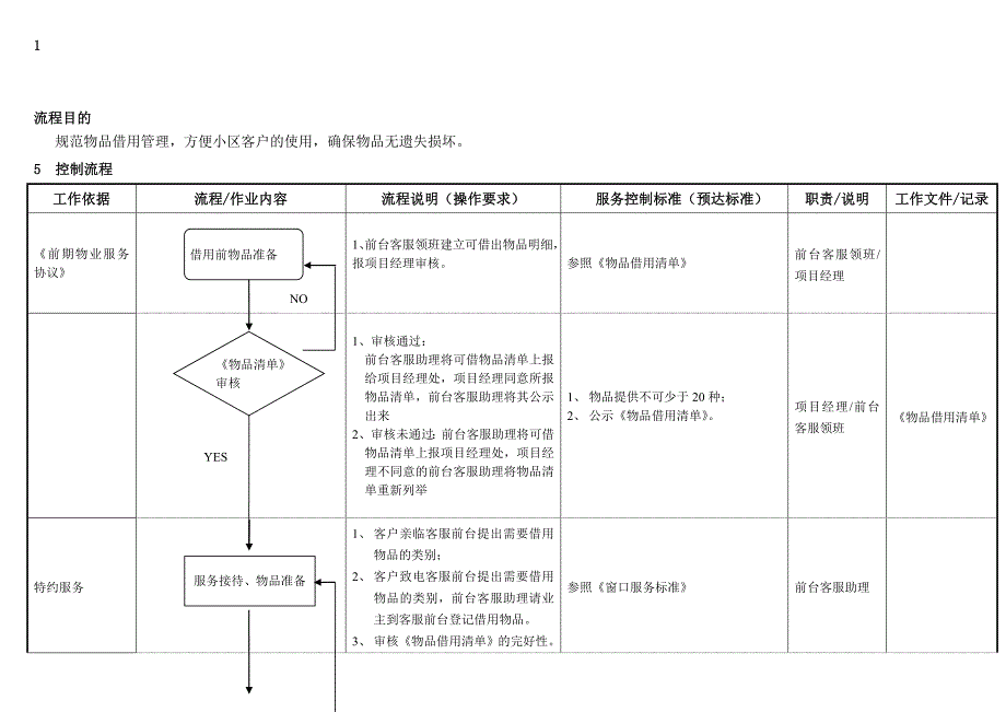 物品借用管理流程.doc_第1页