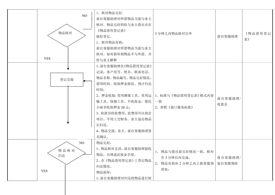 物品借用管理流程.doc_第2页