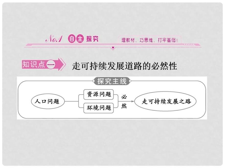 高中地理 6.2中国的可持续发展实践课件 新人教版必修2_第5页