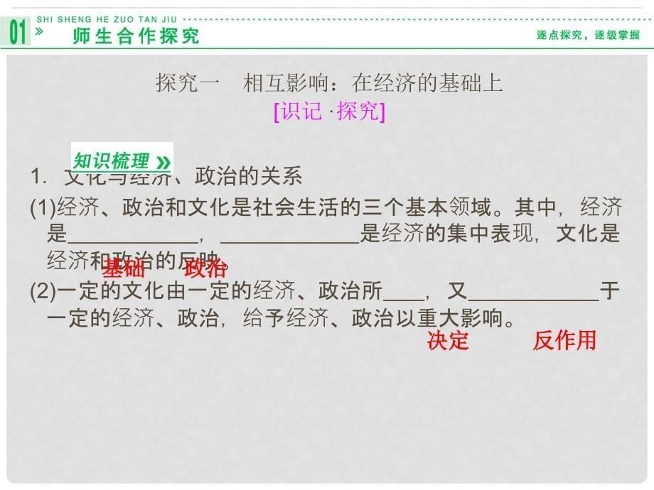 高中政治 12 第二框　文化与经济、政治课件 新人教版必修3_第5页