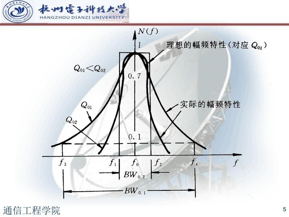 通信电路课件：选频网络_第5页