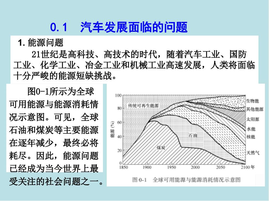 汽车电气及电子控制系统第0章--绪论课件_第2页