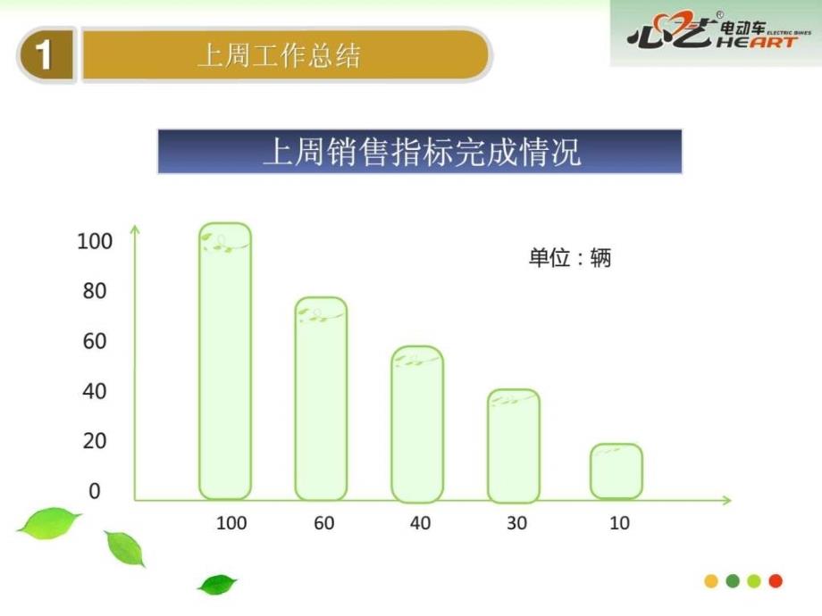 周报表模板.ppt_第4页