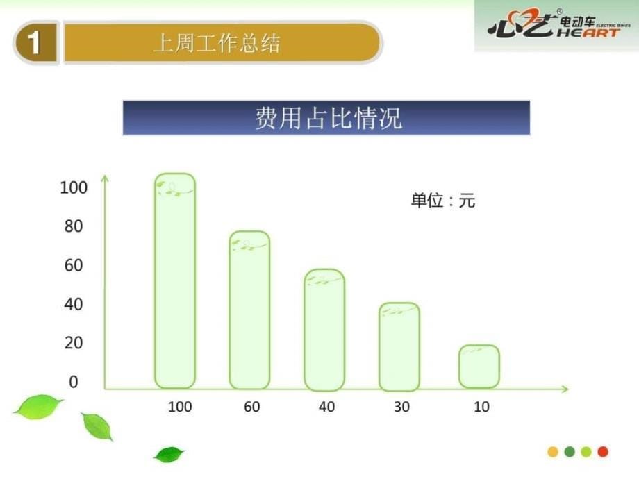 周报表模板.ppt_第5页