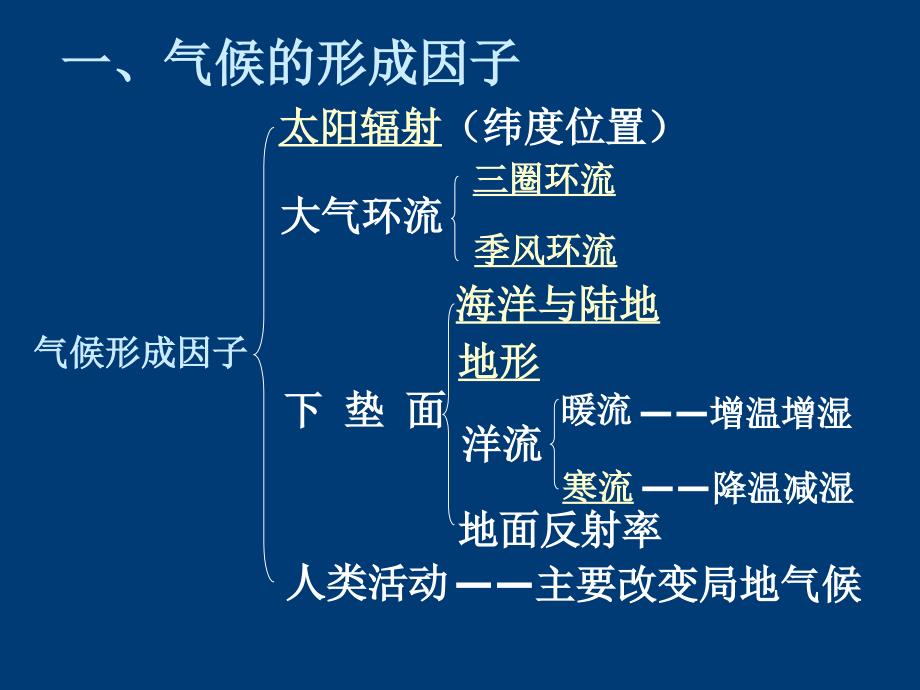 最新气候形成因子及其应用_第2页