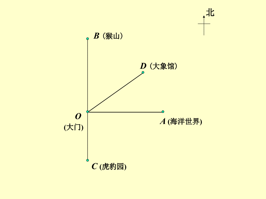 角比较演示文稿讲义_第3页