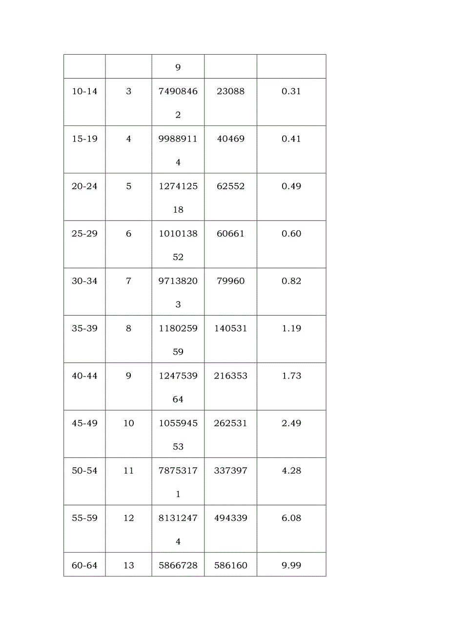 单独二胎政策人口模型建立过程_第4页