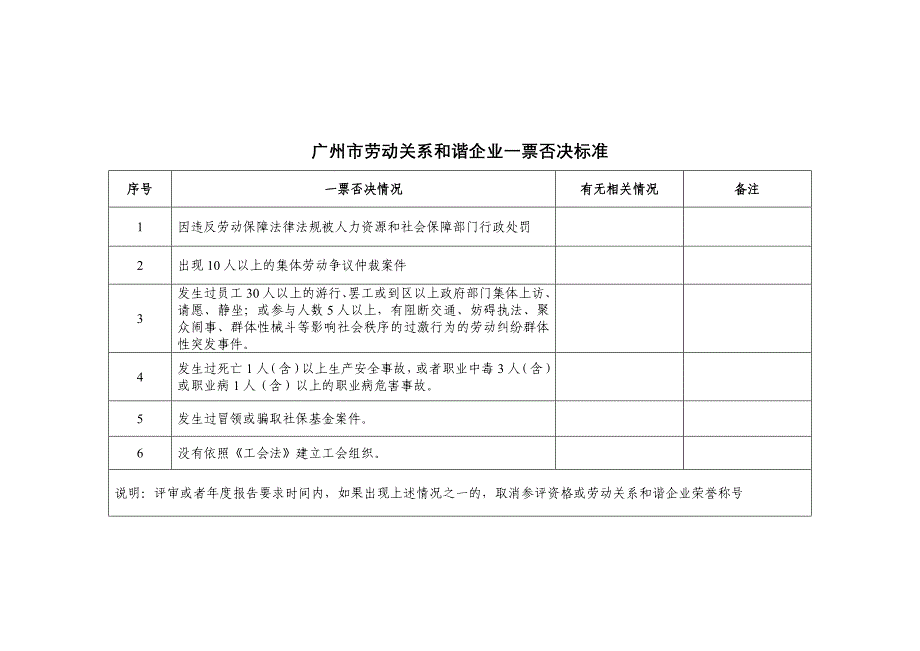 精品专题资料（2022-2023年收藏）广州市劳动关系和谐企业创建工作公告_第3页