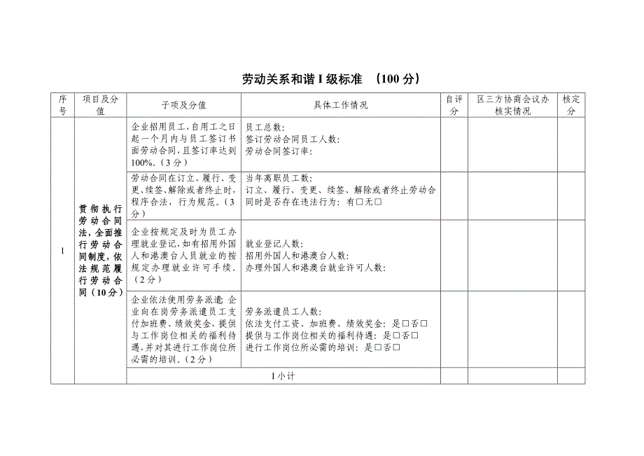 精品专题资料（2022-2023年收藏）广州市劳动关系和谐企业创建工作公告_第4页