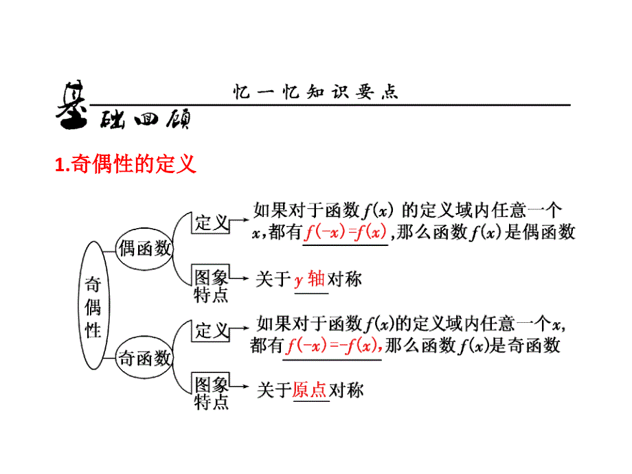 高中数学课件第二章《第4节函数的奇偶性》_第4页