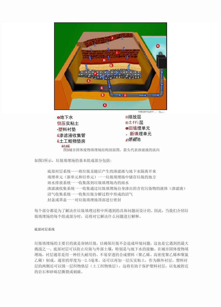 垃圾填埋场基本结构_第1页