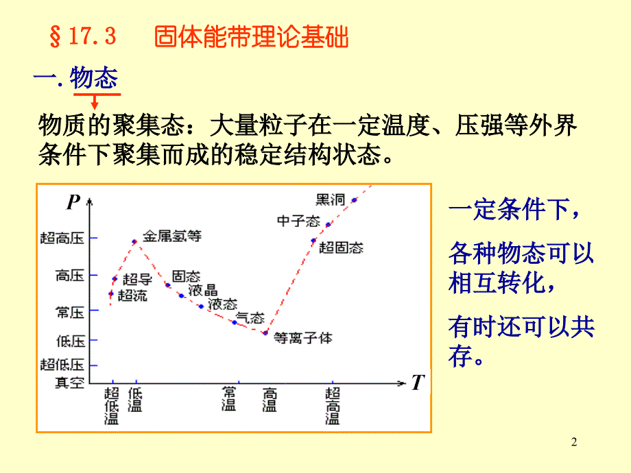 大学物理2教学课件22_第2页