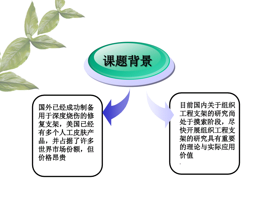 EDC交联羧甲基甲壳素制备组织工程皮肤支架课件_第4页