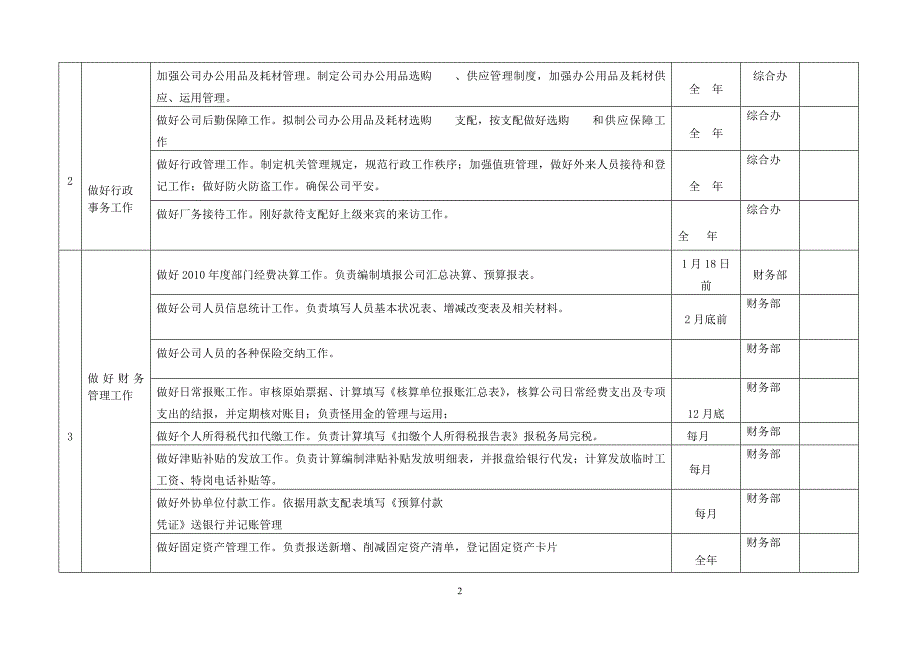 公司办公室2011年度工作计划表_第2页