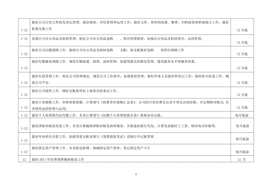 公司办公室2011年度工作计划表_第4页