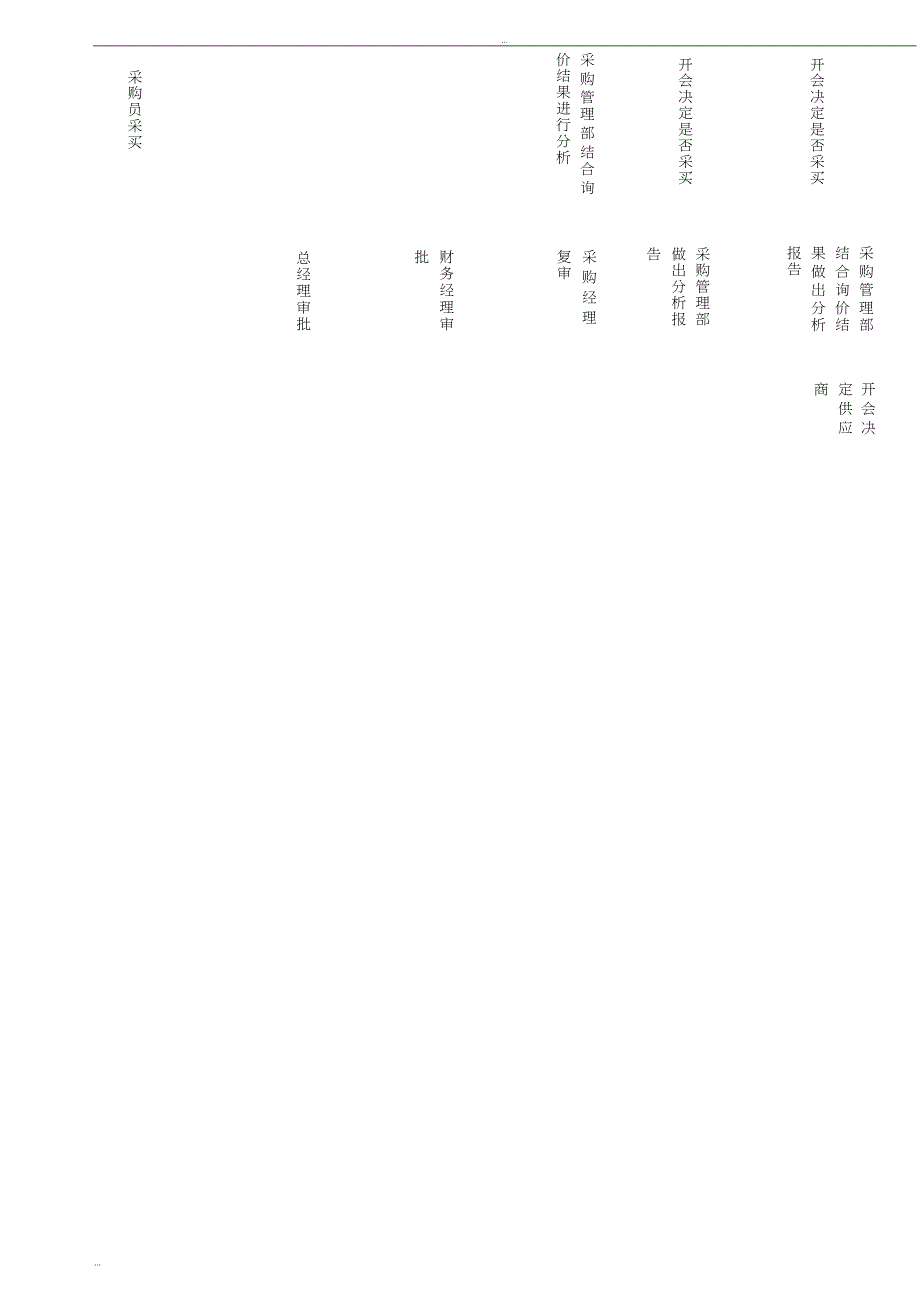 采购管理流程与办法_第2页