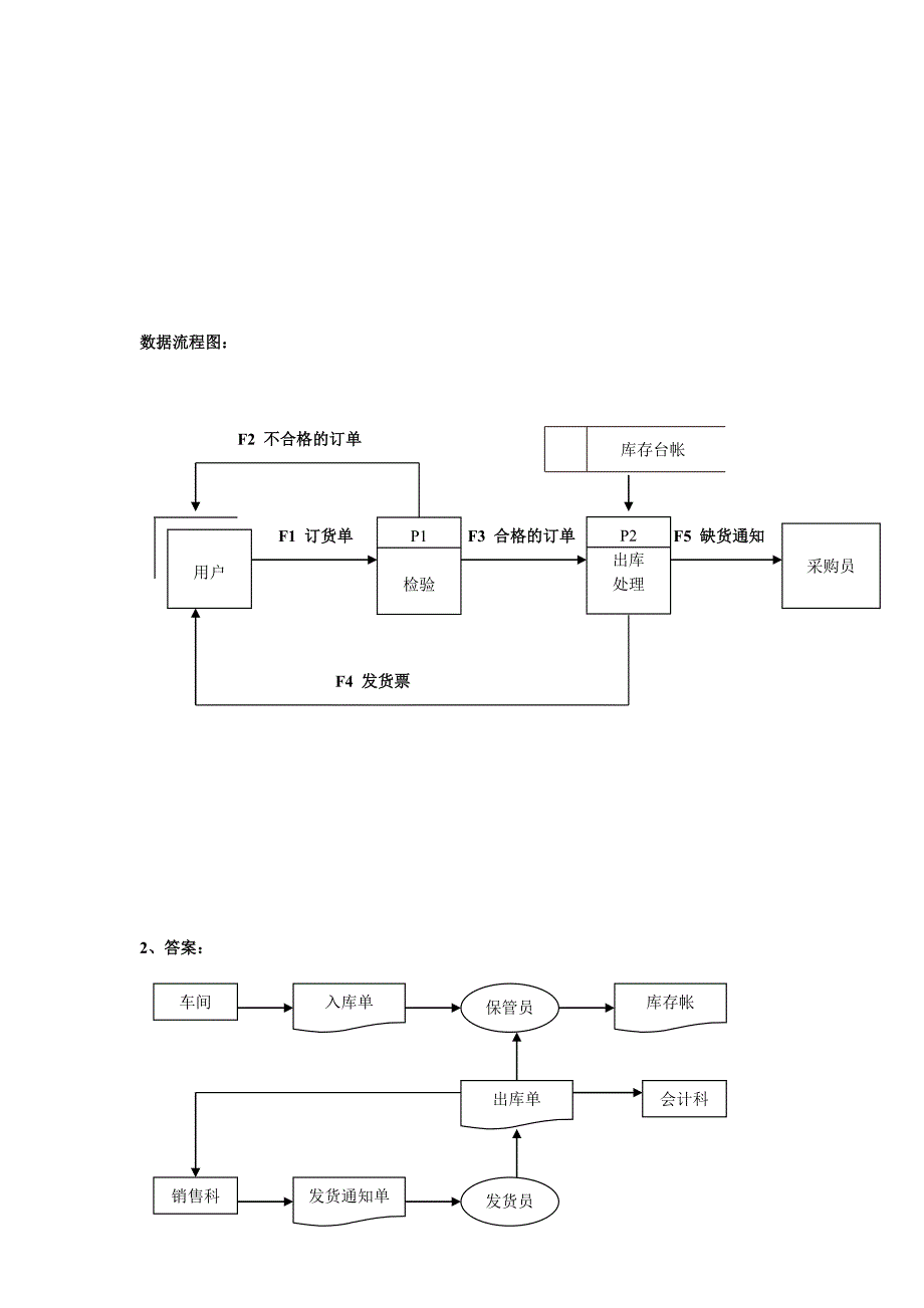 (完整word版)管理信息系统画图练习题及答案(word文档良心出品).doc_第2页