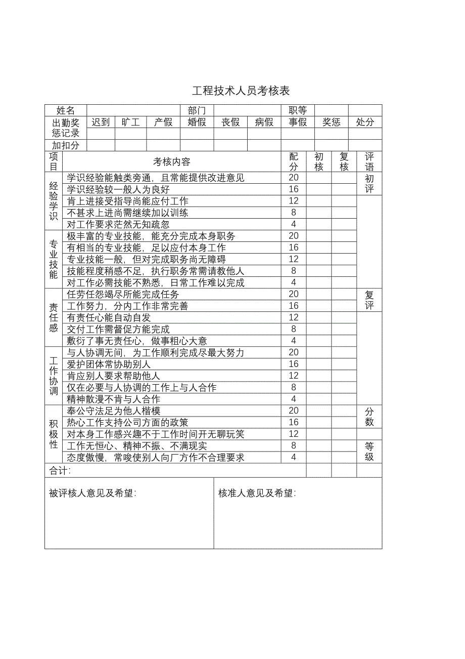 公司考核管理办法_第5页