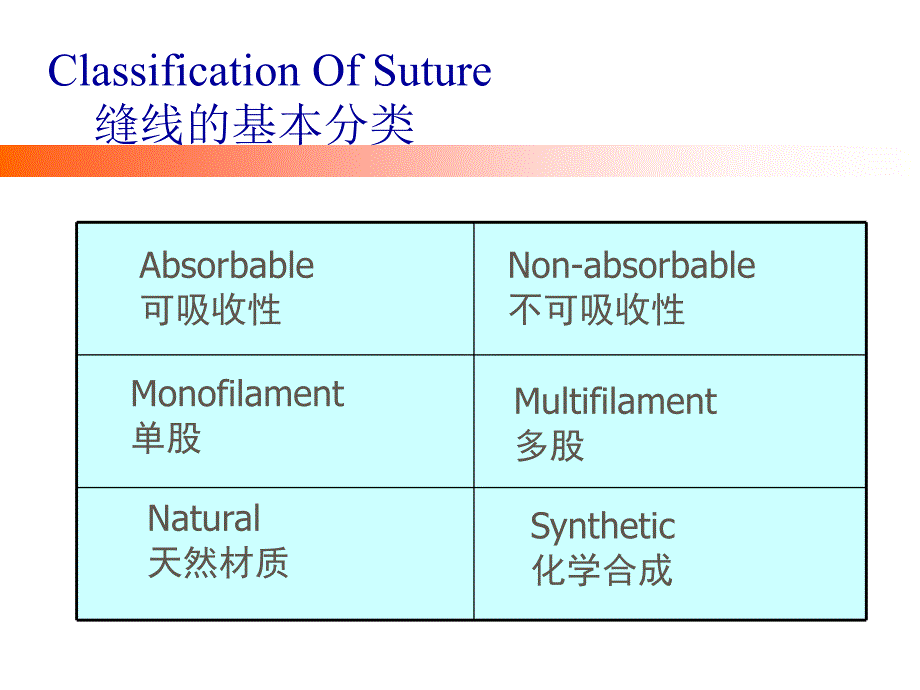 骨科手术缝线缝针Orthopresentation_第2页