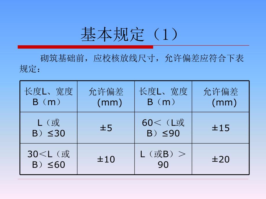 砌体工程施工质量验收规范_第3页