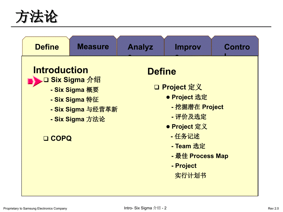 01全套六西格玛培训资料定义sixsigma介绍_第2页