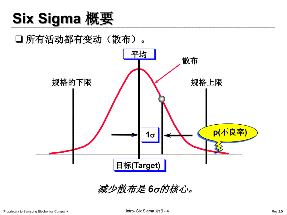 01全套六西格玛培训资料定义sixsigma介绍_第4页