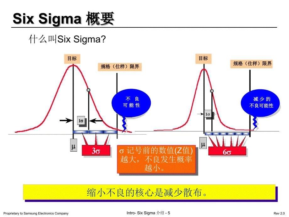 01全套六西格玛培训资料定义sixsigma介绍_第5页