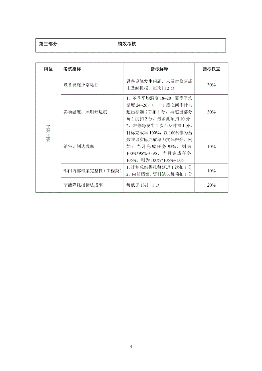 工程主管岗位职责及说明_第4页