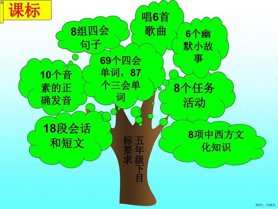 五年级英语下册研课标说教材课件(PPT 24页)_第5页