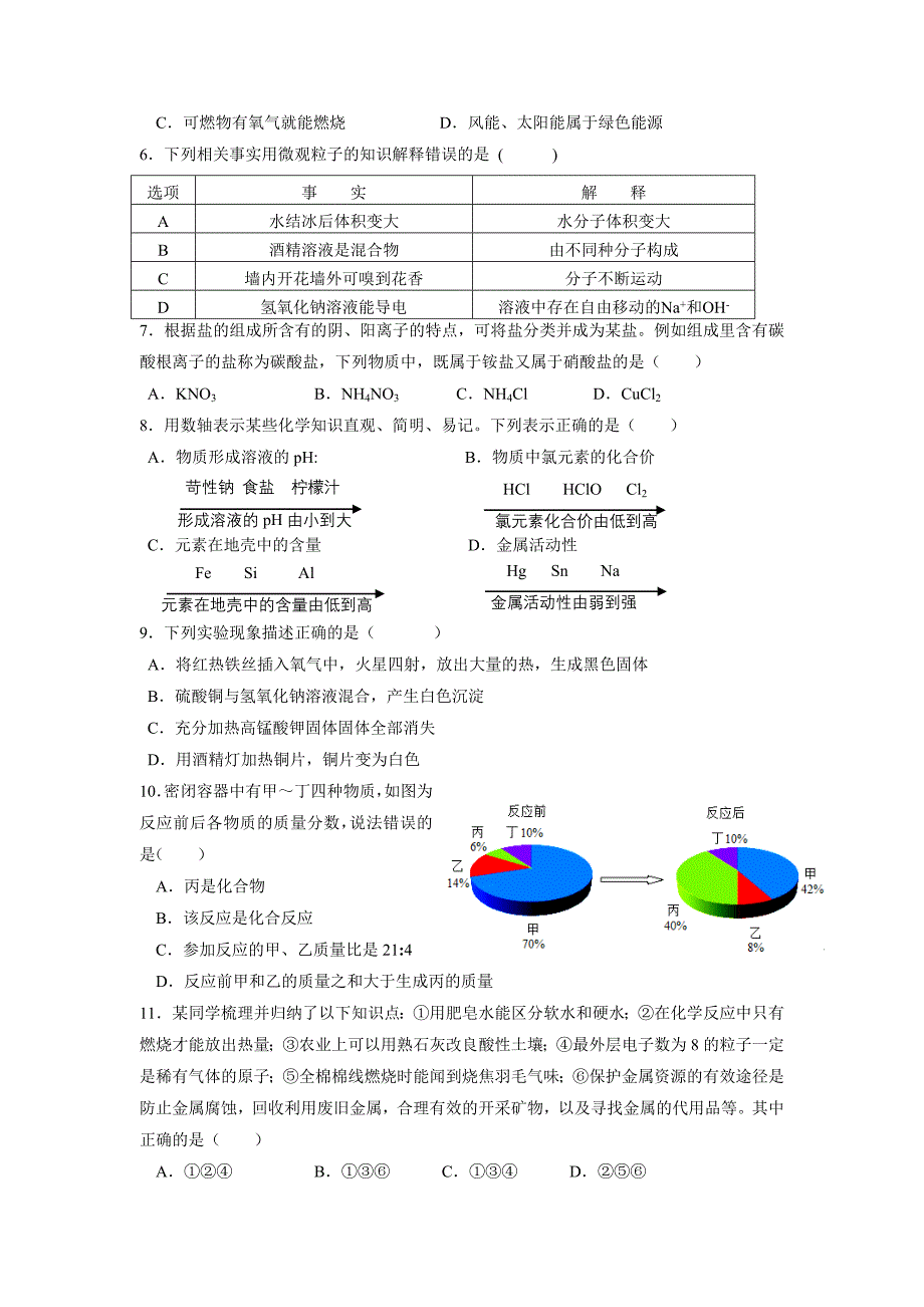 2014化学初赛试题.doc_第2页