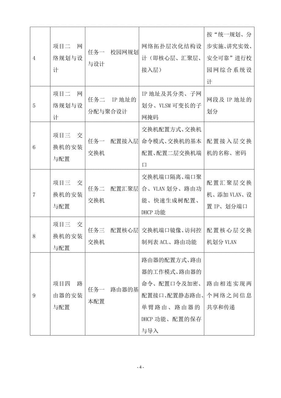 授课计划表网络设备管理与维护_第5页