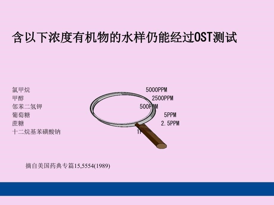 制药行业的TOC测试ppt课件_第5页