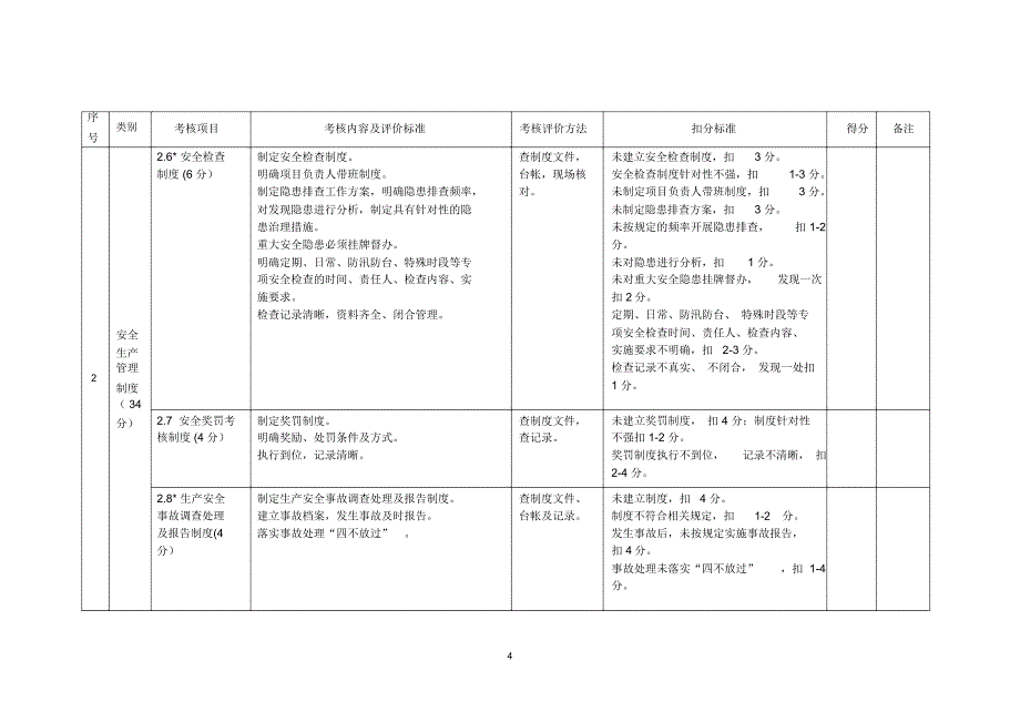 平安工地考核表精编版_第4页