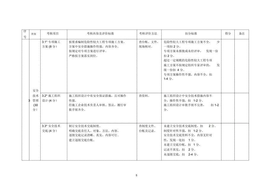 平安工地考核表精编版_第5页