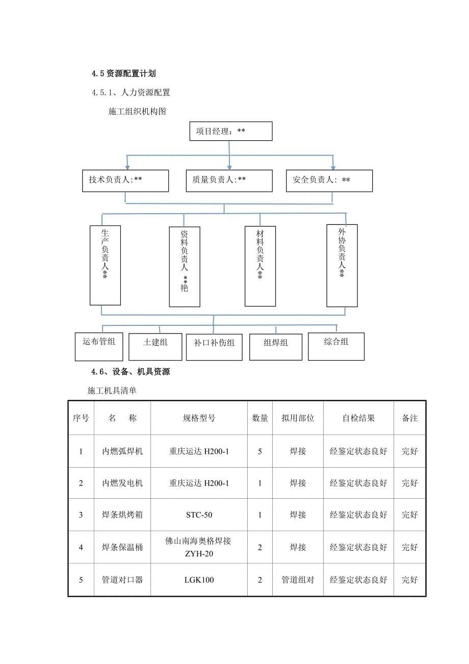 管线施工组织设计_第5页