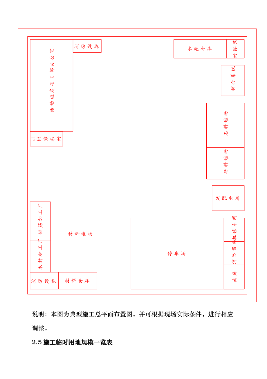 麻城小农水3标施工组织设计_第4页