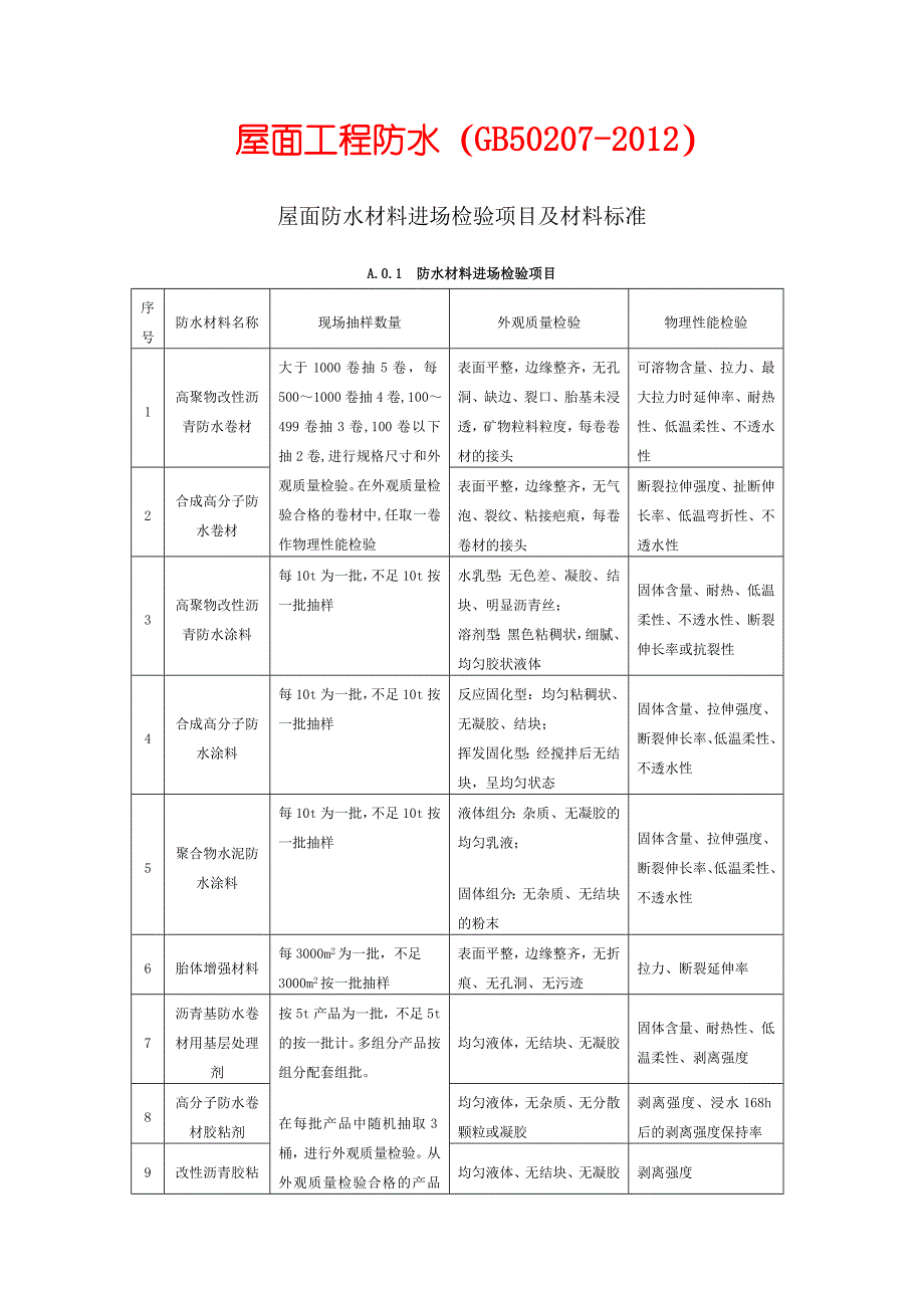 质量检查之屋面工程防水_第1页
