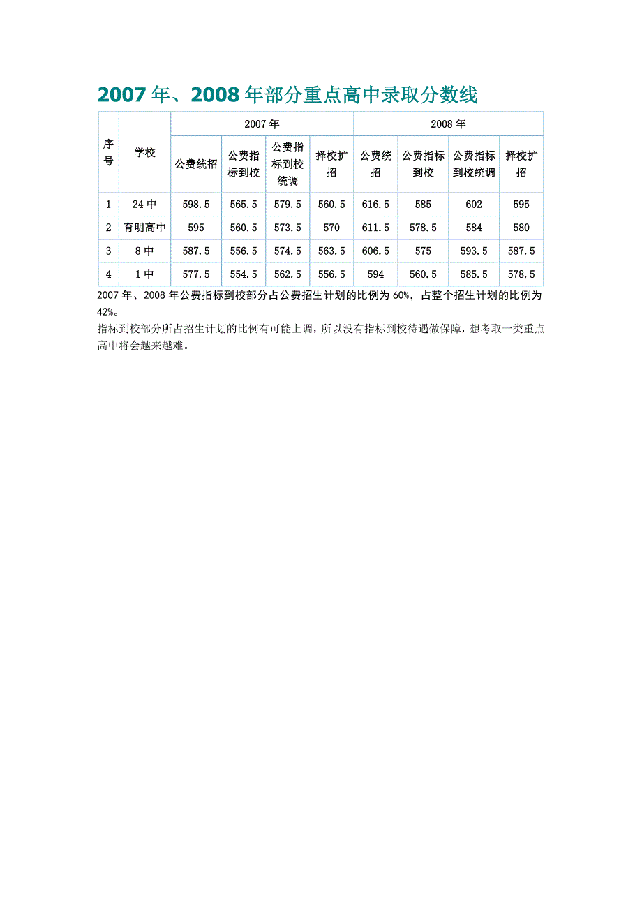 学区划分--精.doc_第4页