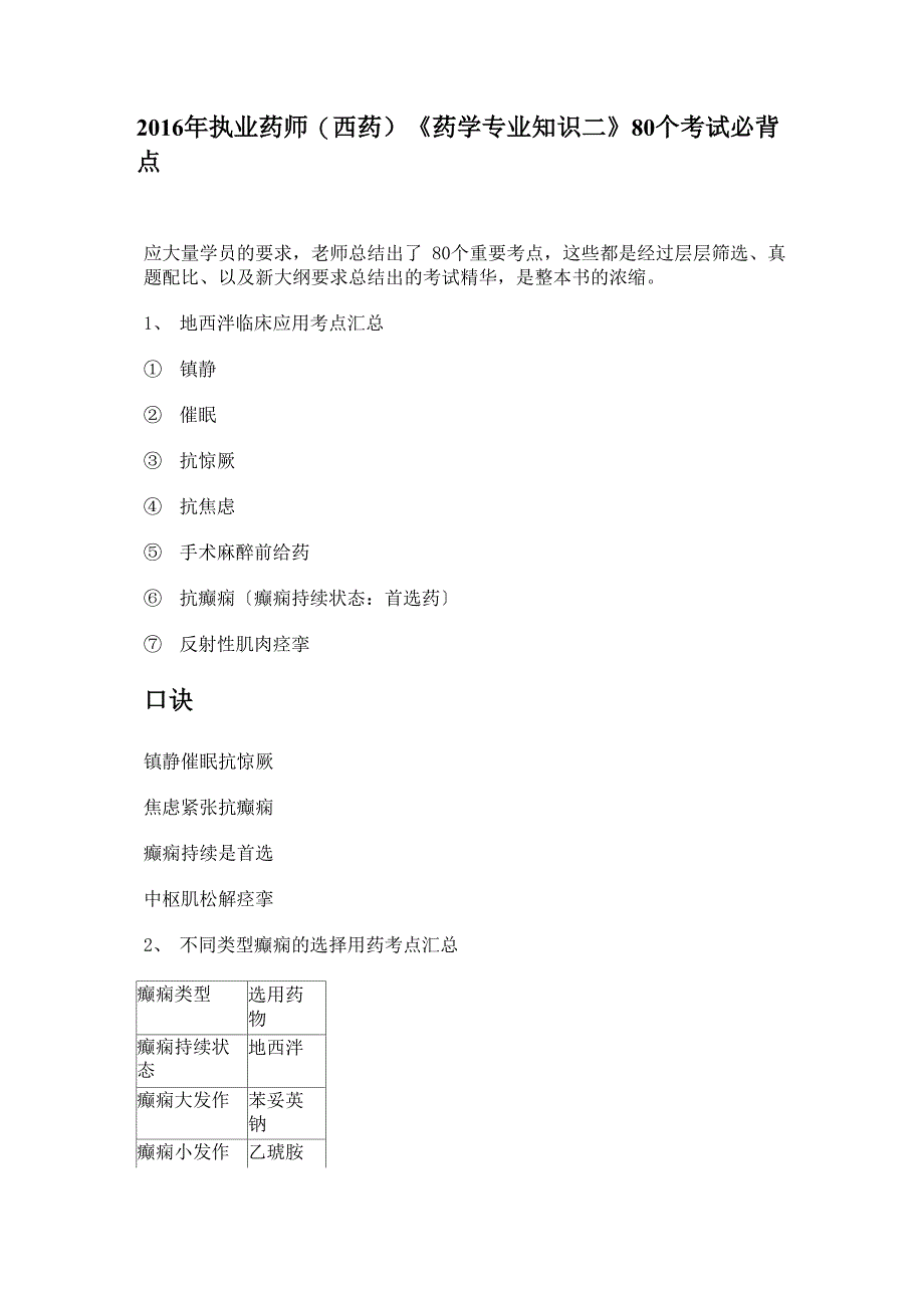 2016年执业药师《药学专业知识二》80个考试必背点_第1页